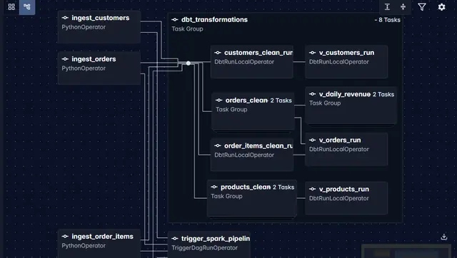 Airflow graph view of the ingest_source_to_bronze DAG